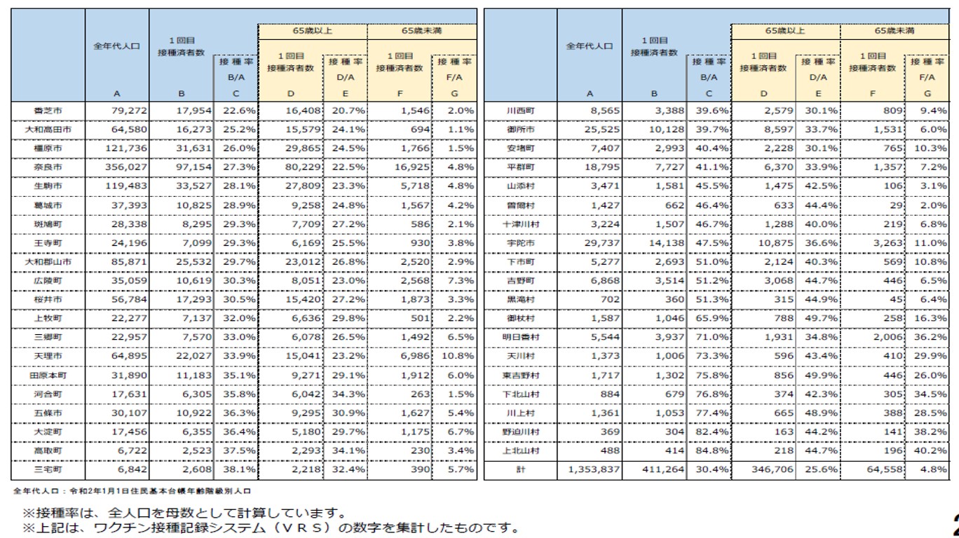 図表