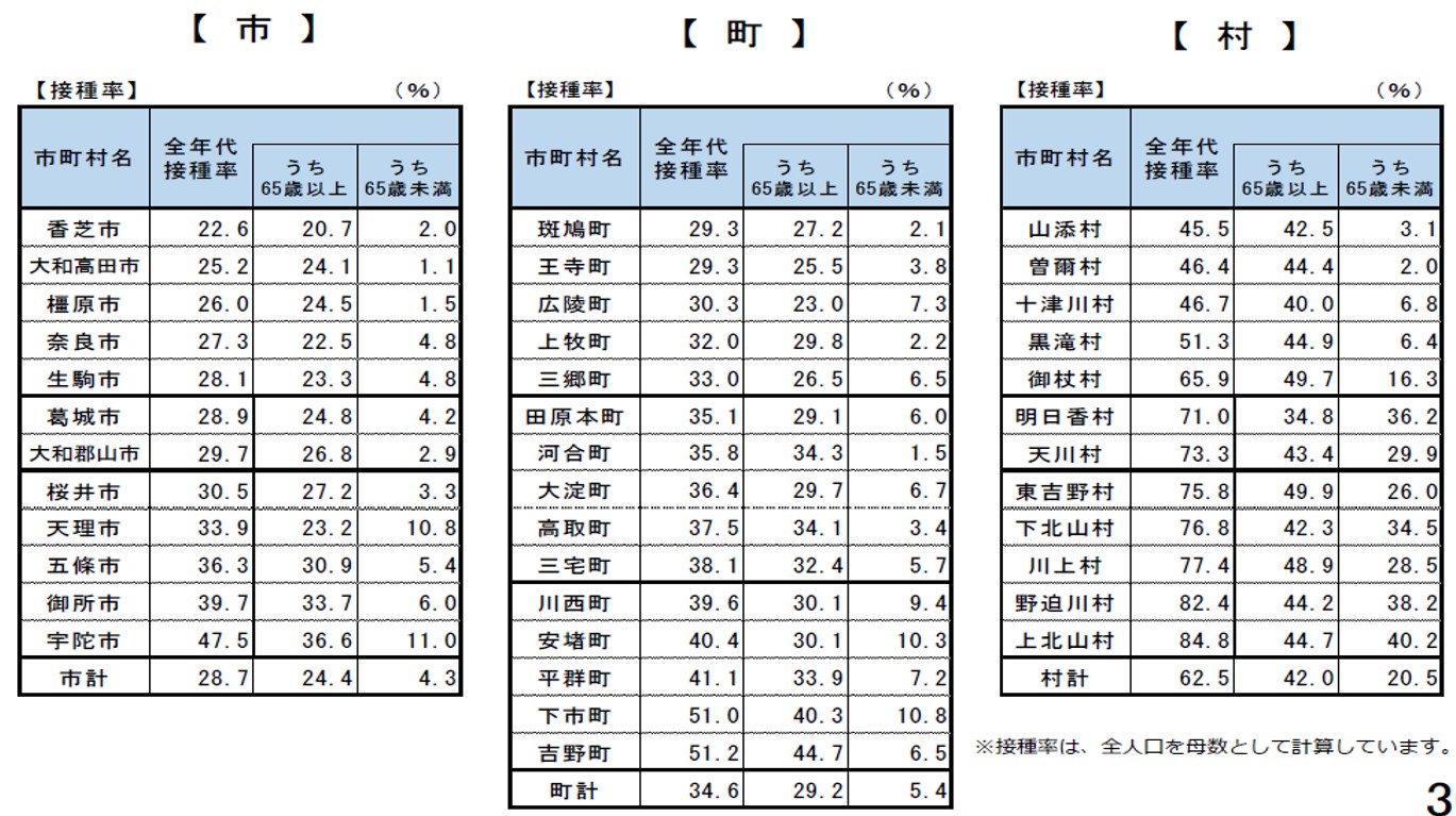 図表