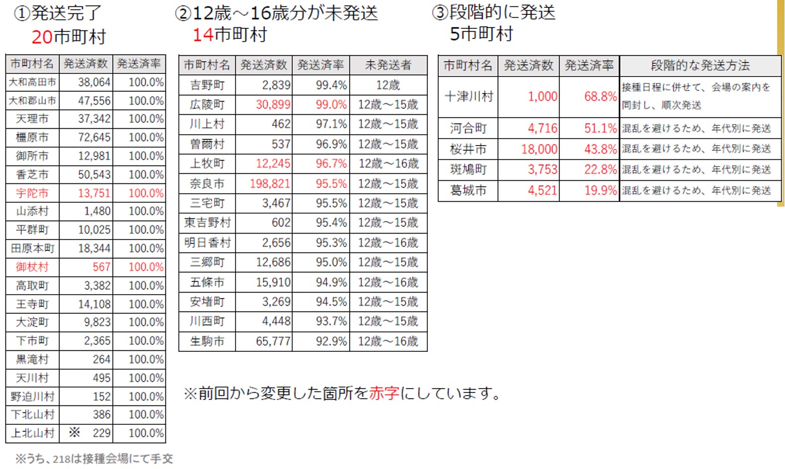 図表