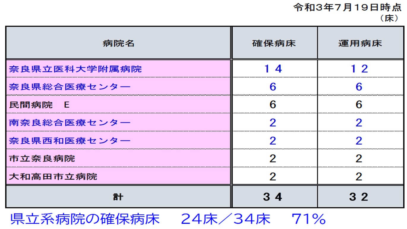 図表