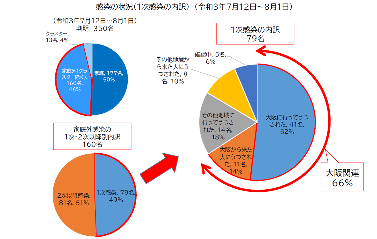 図表