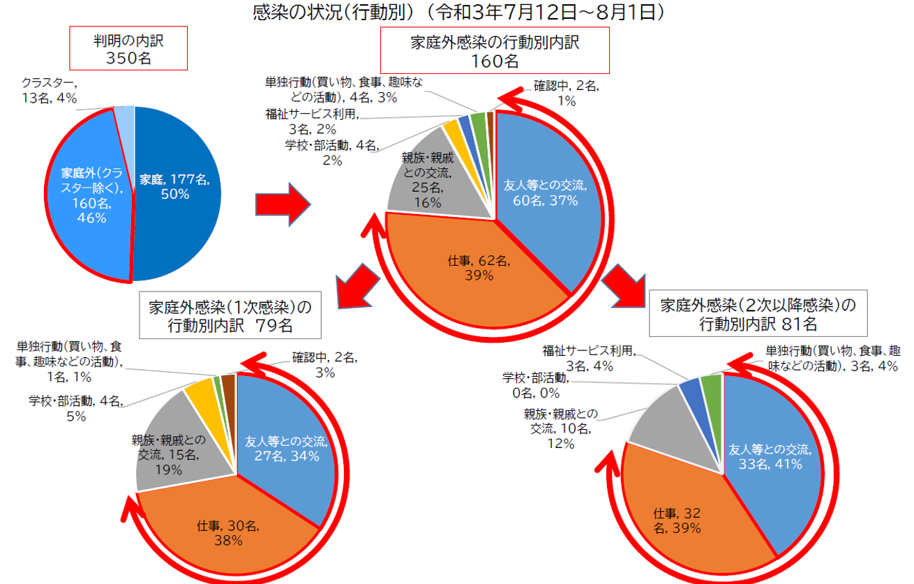 図表