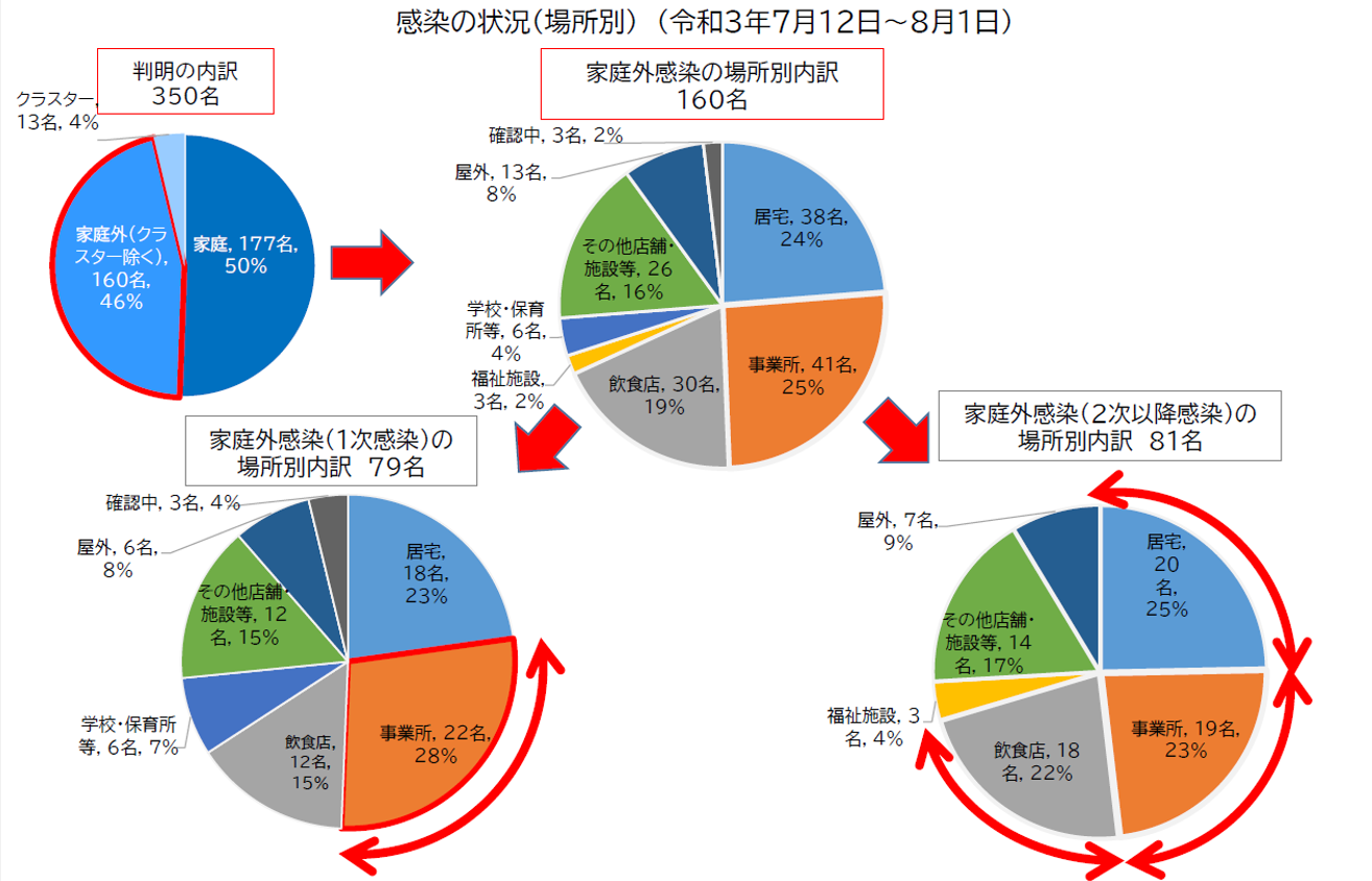 図表