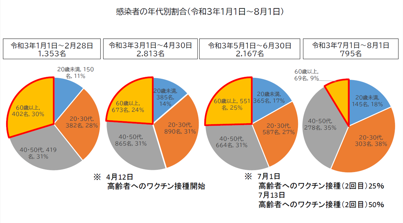 図表