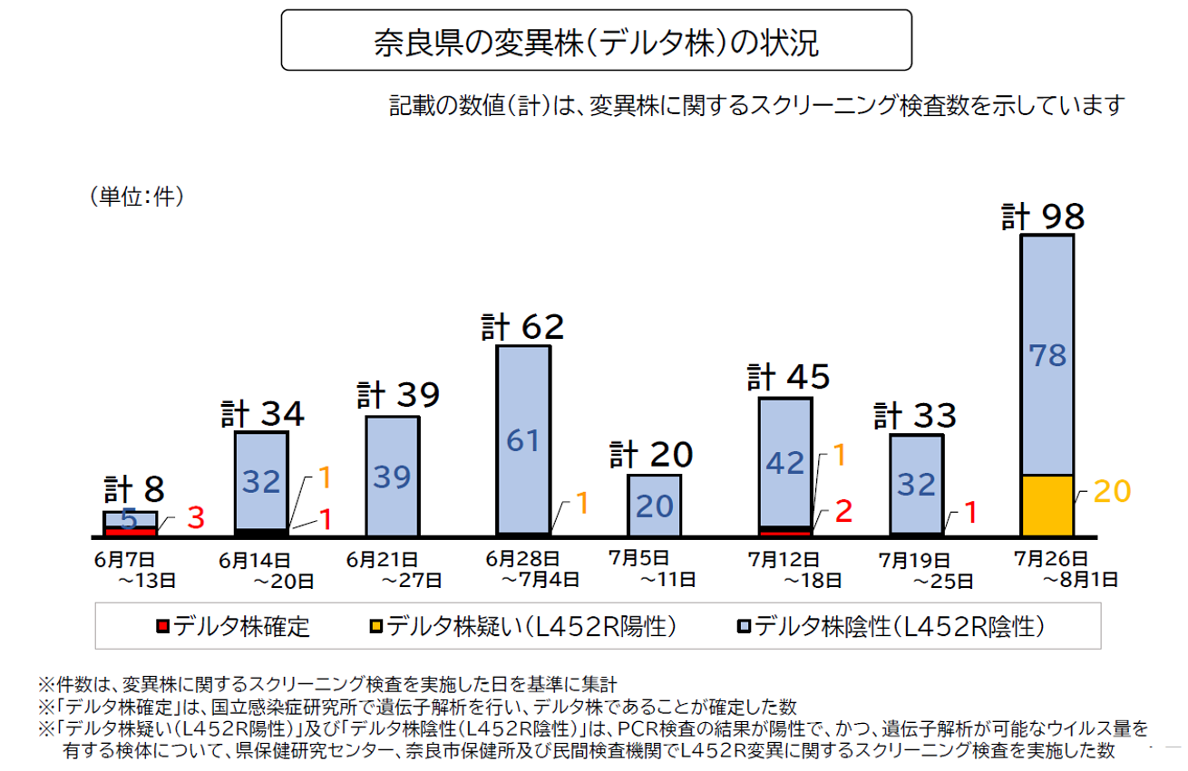 図表