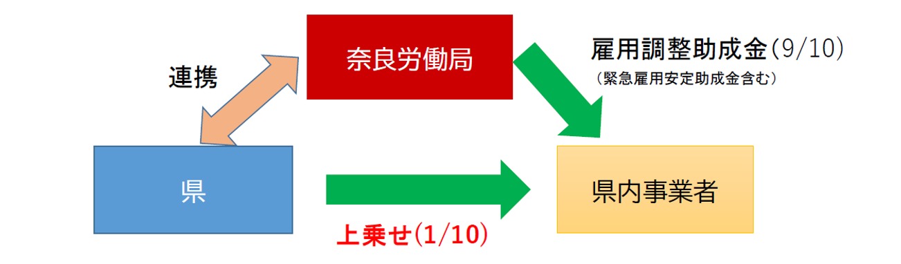 図表