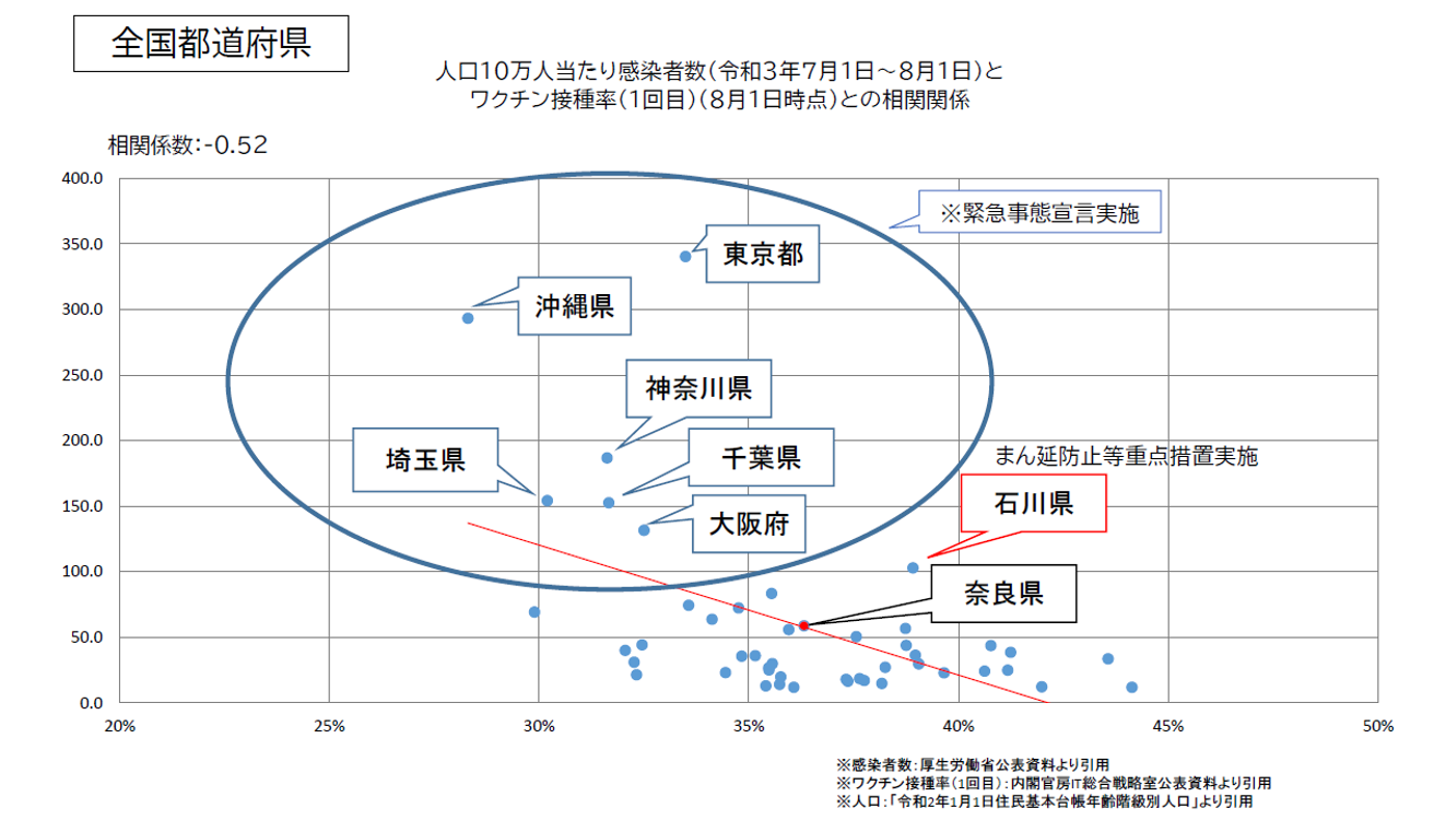 図表