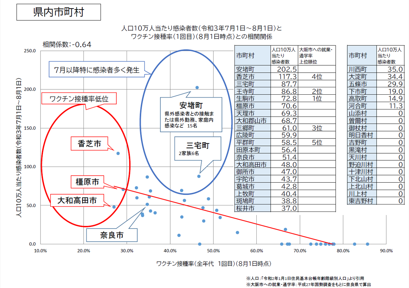 図表