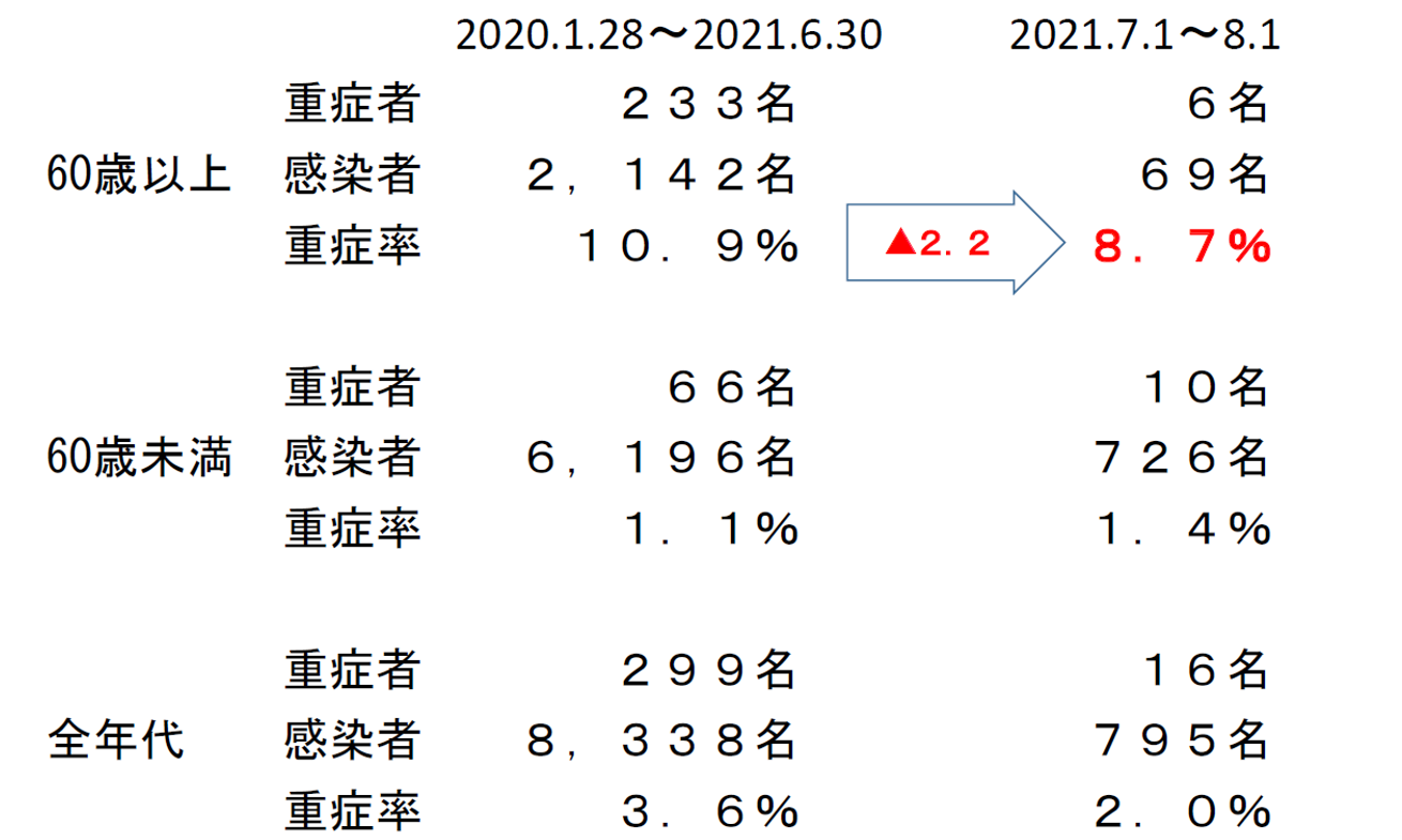 図表