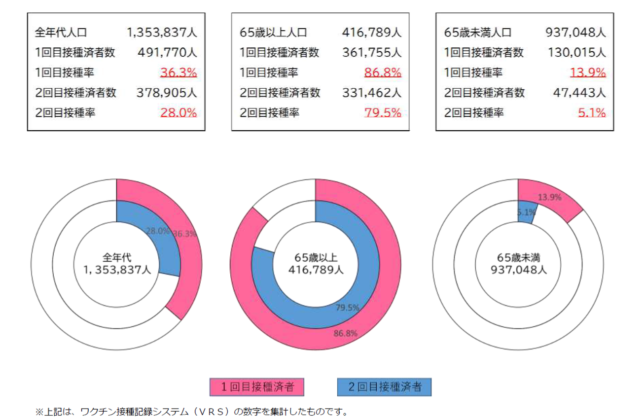 図表