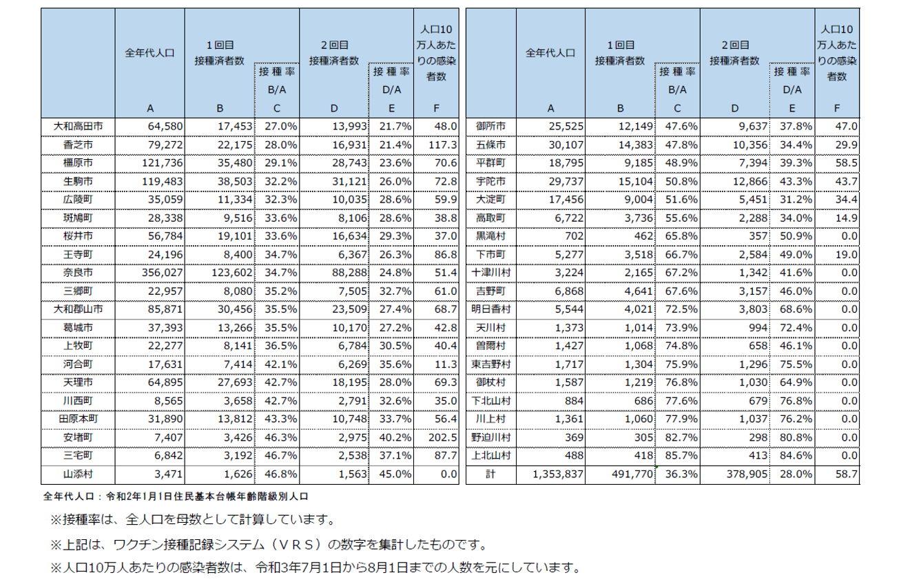 図表