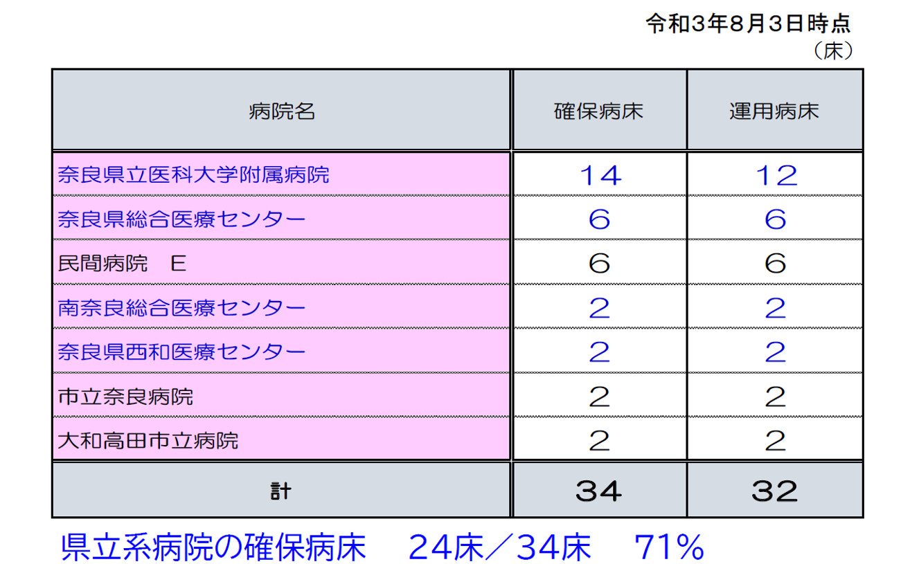 図表