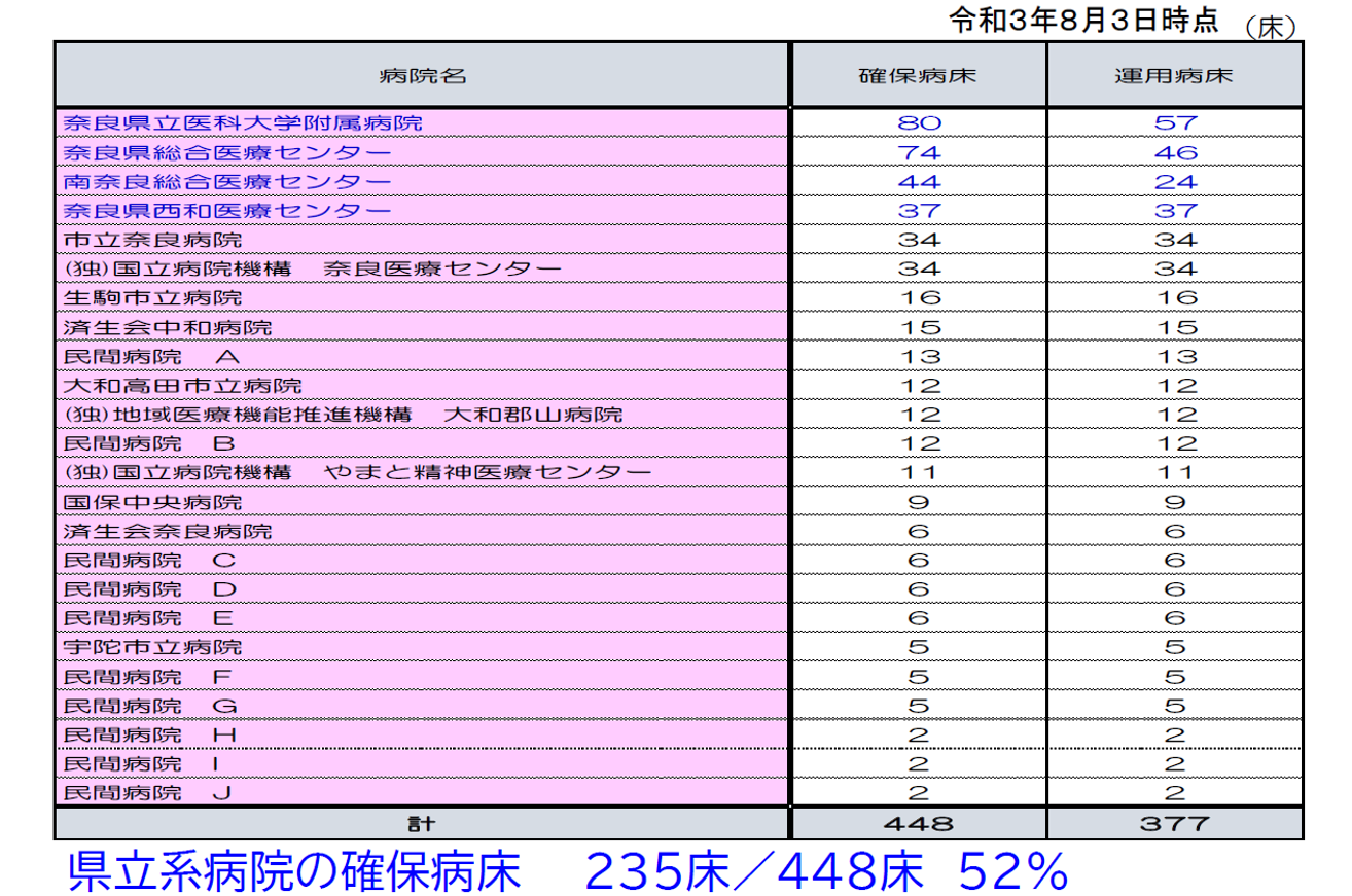 図表