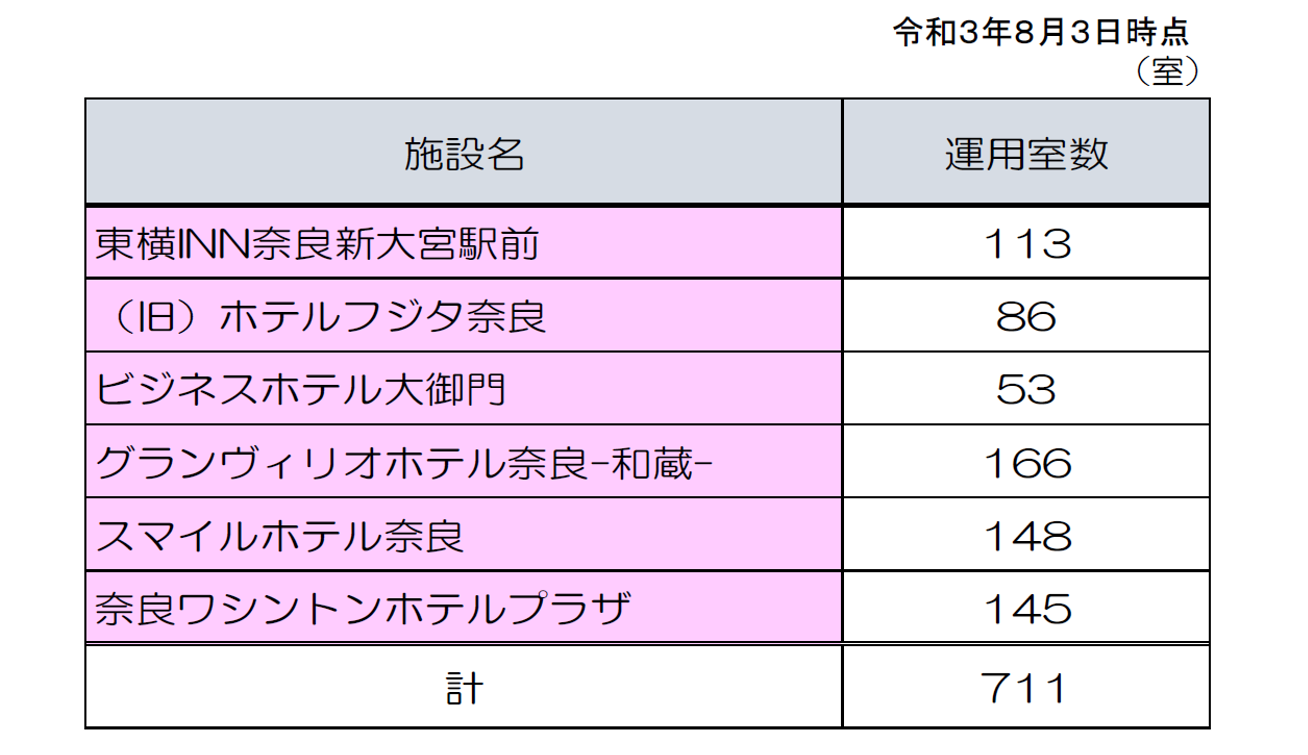 図表