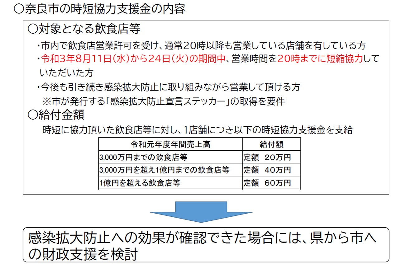 図表