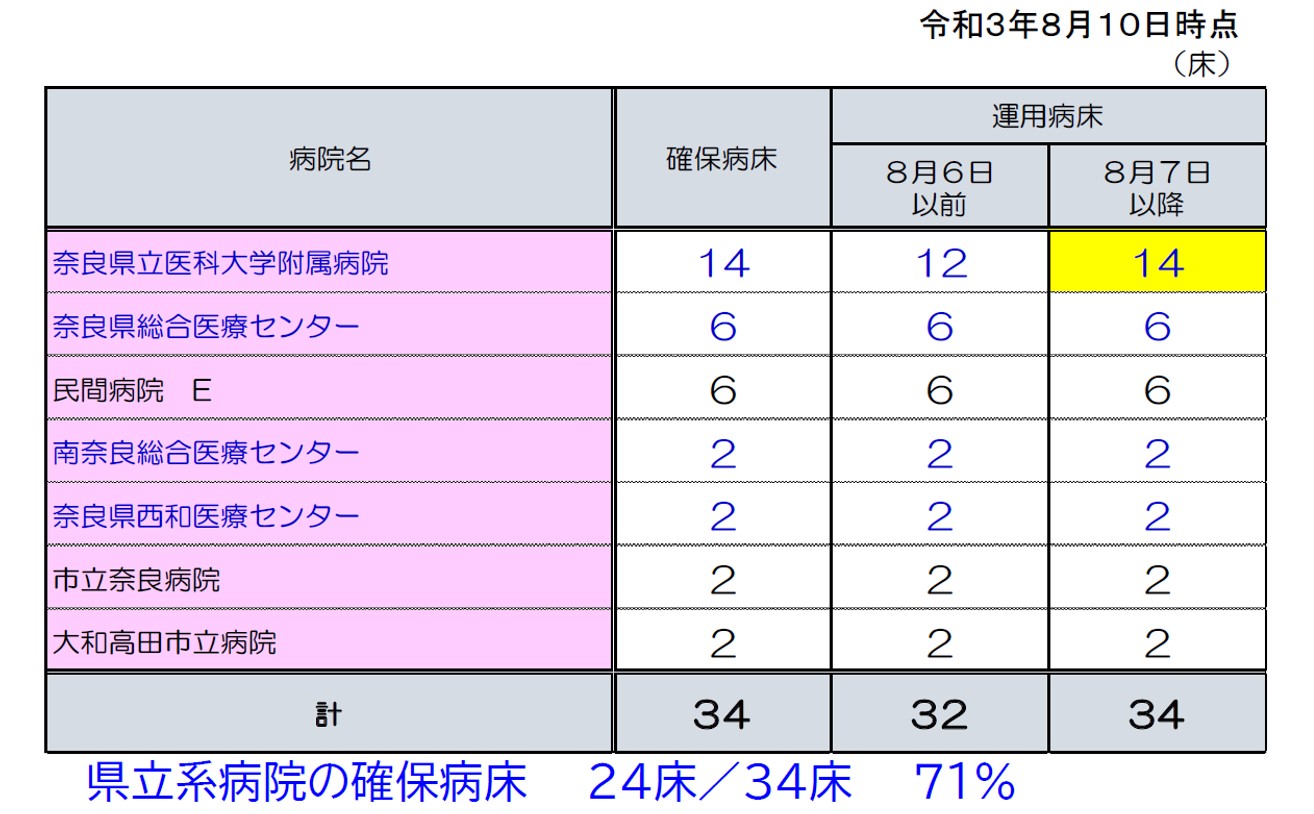 図表