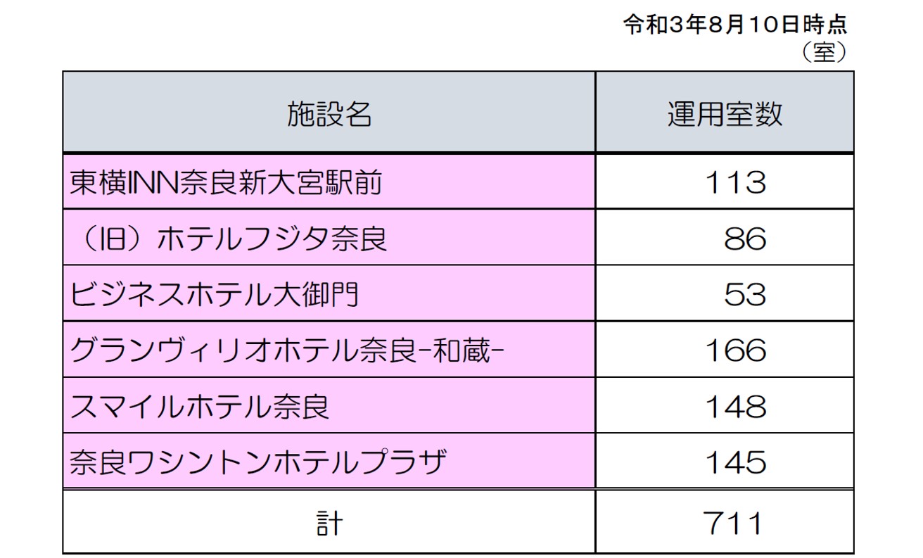 図表