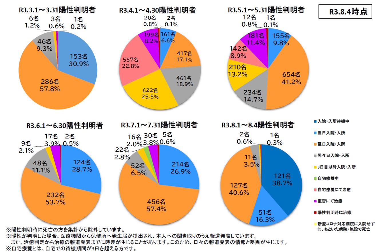 図表