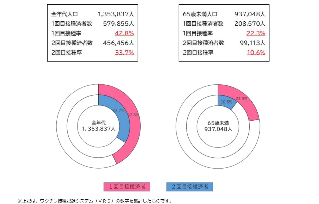 図表