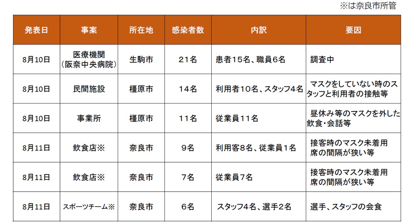 図表