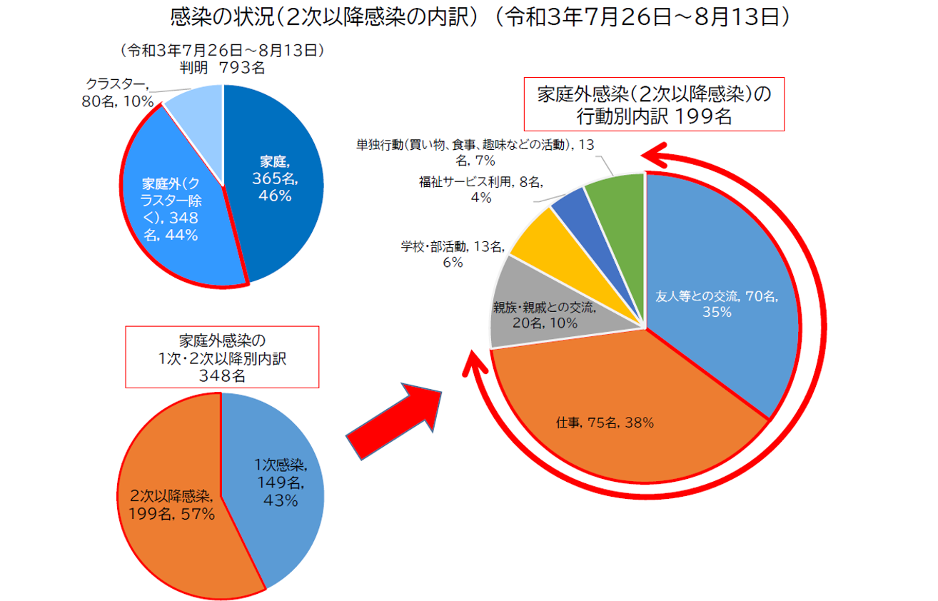 図表