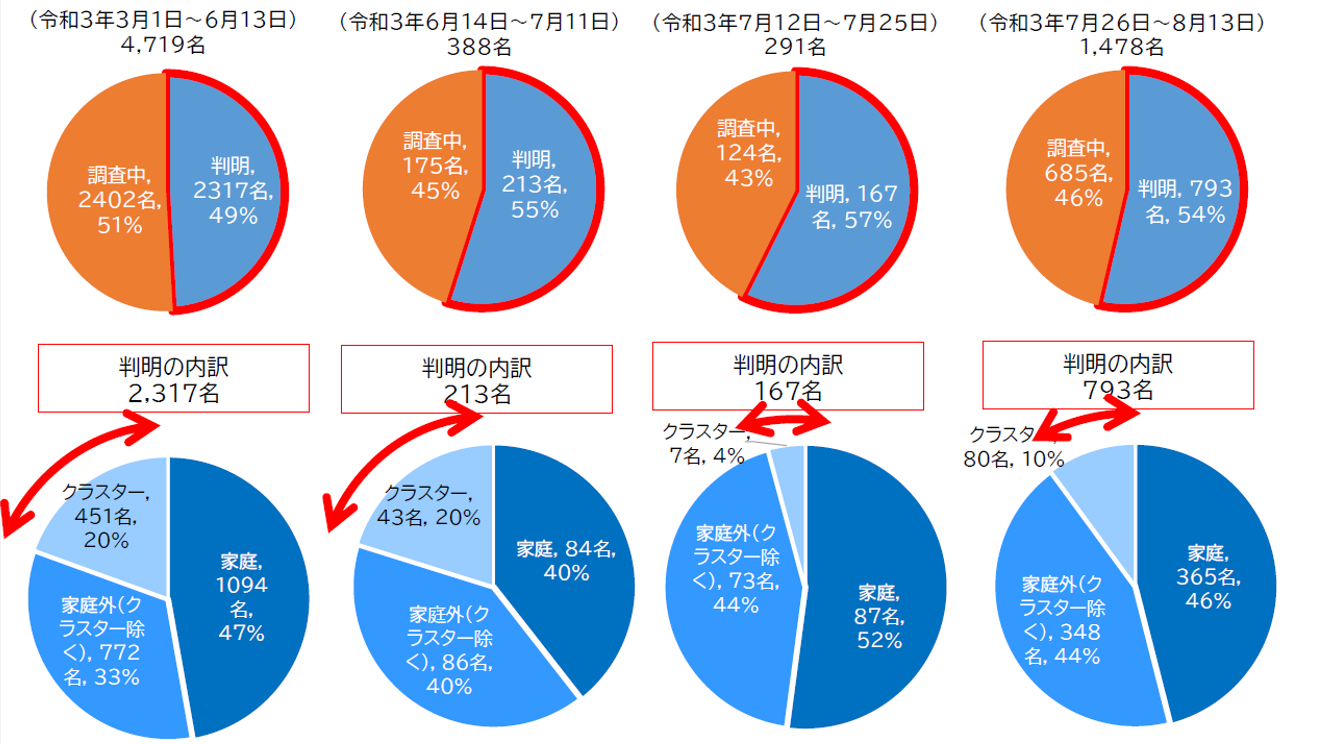 図表