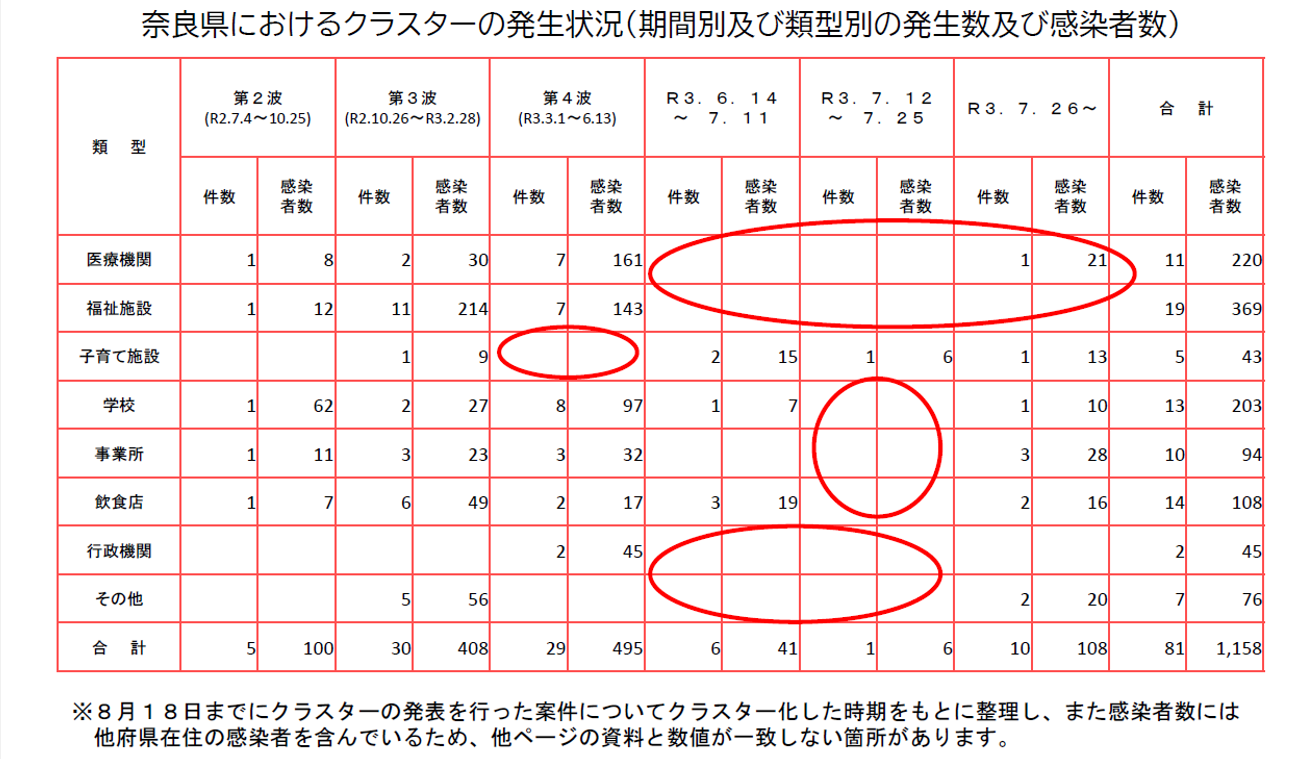 図表