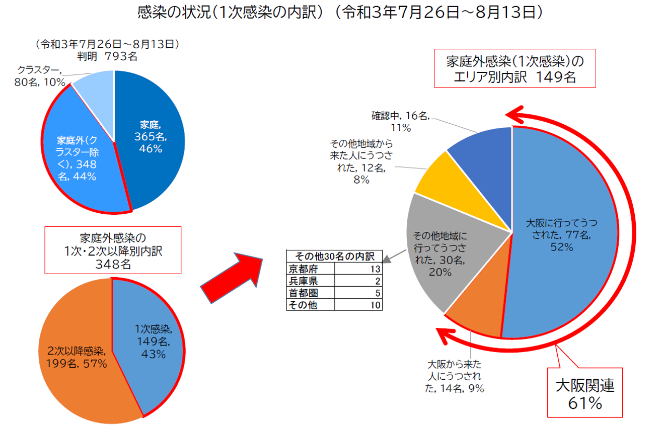 図表