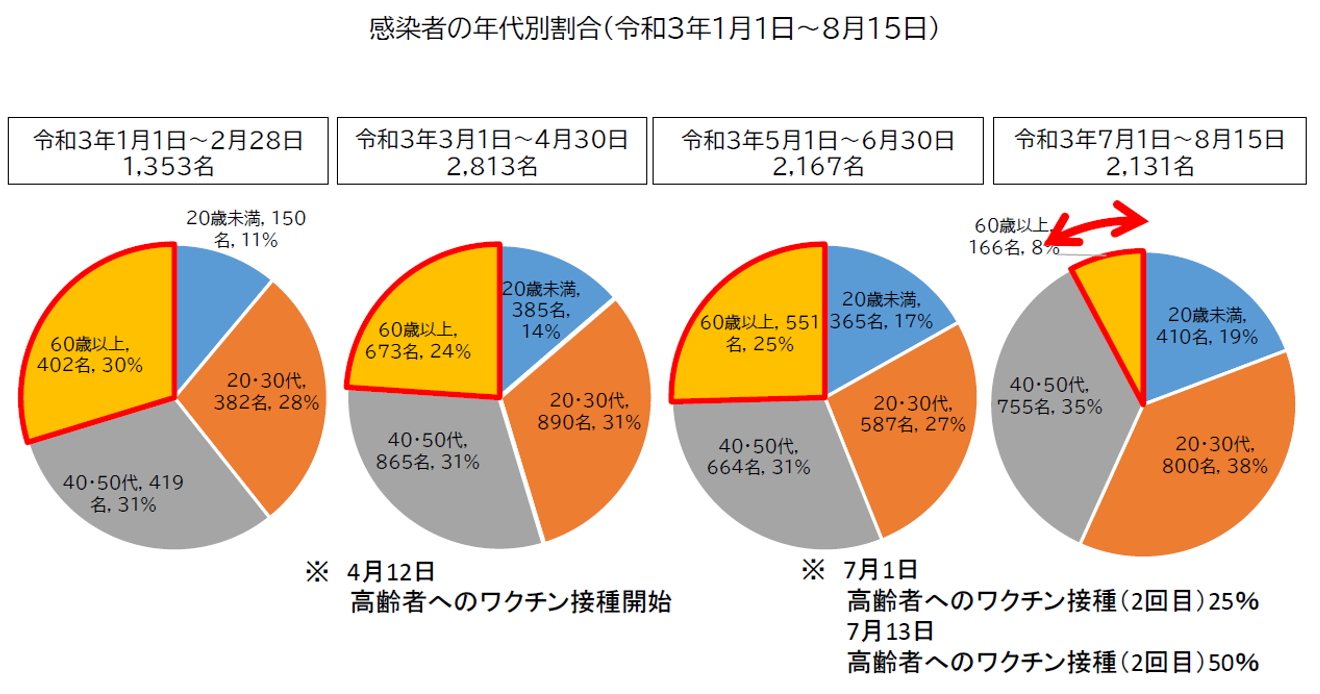 図表