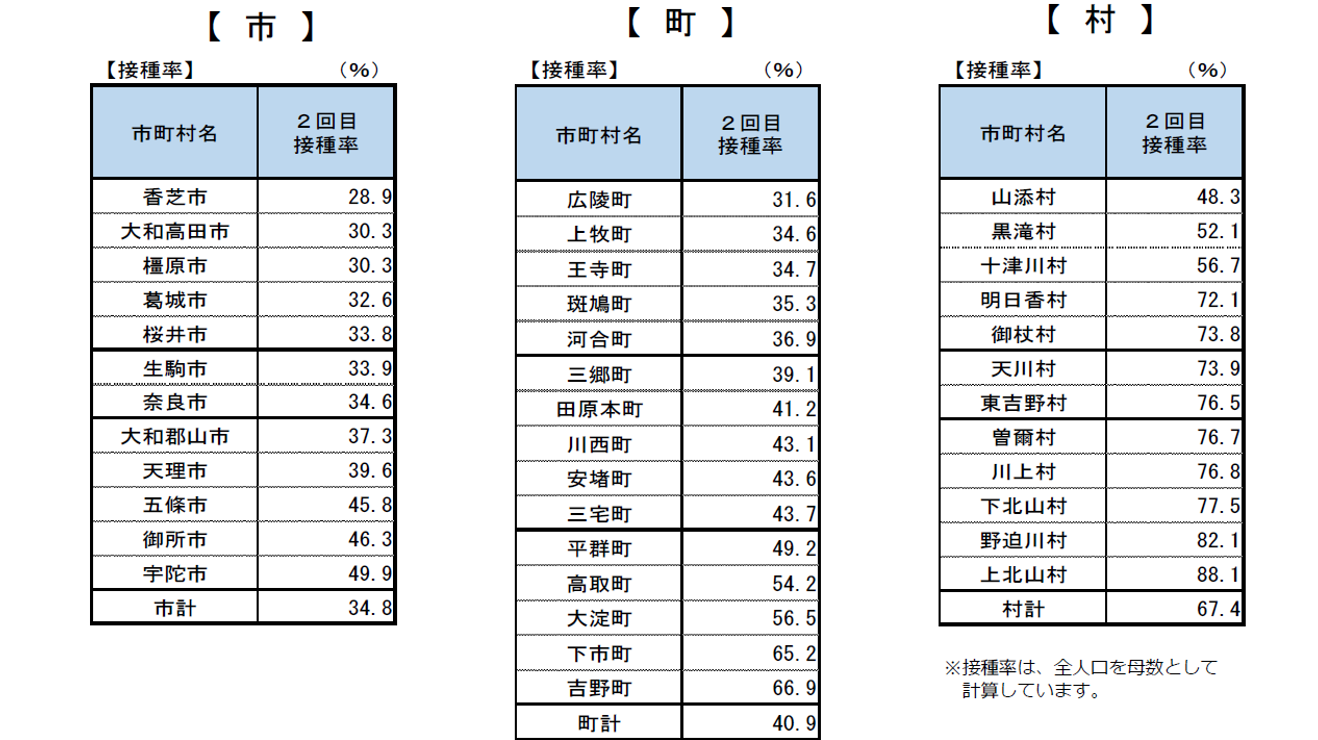 図表