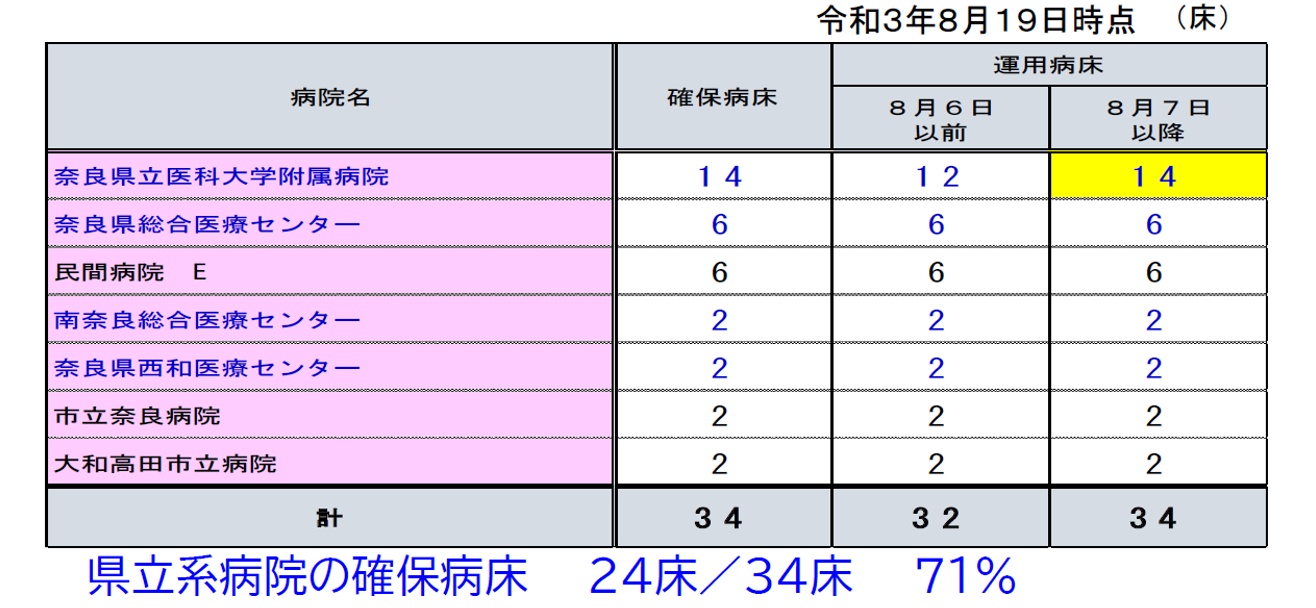 図表