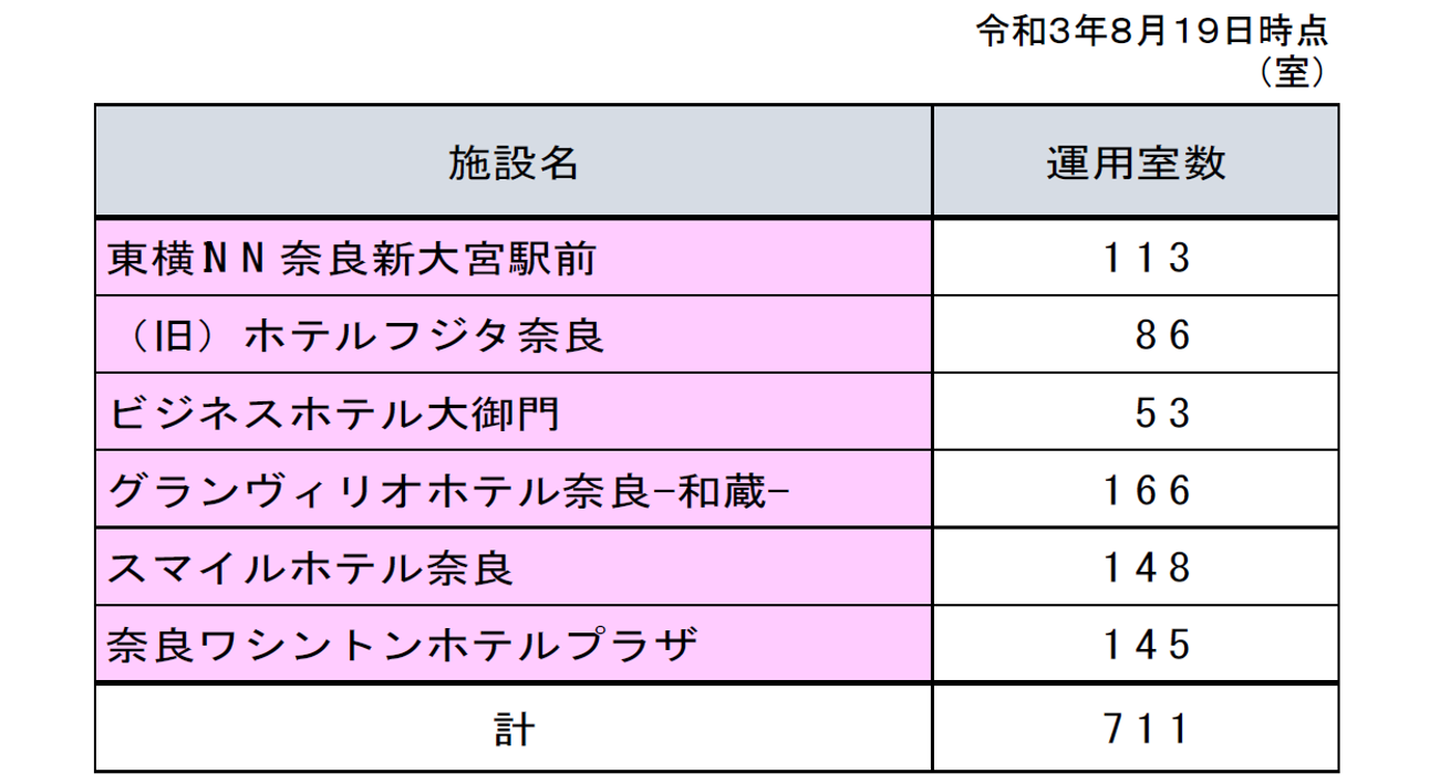 図表