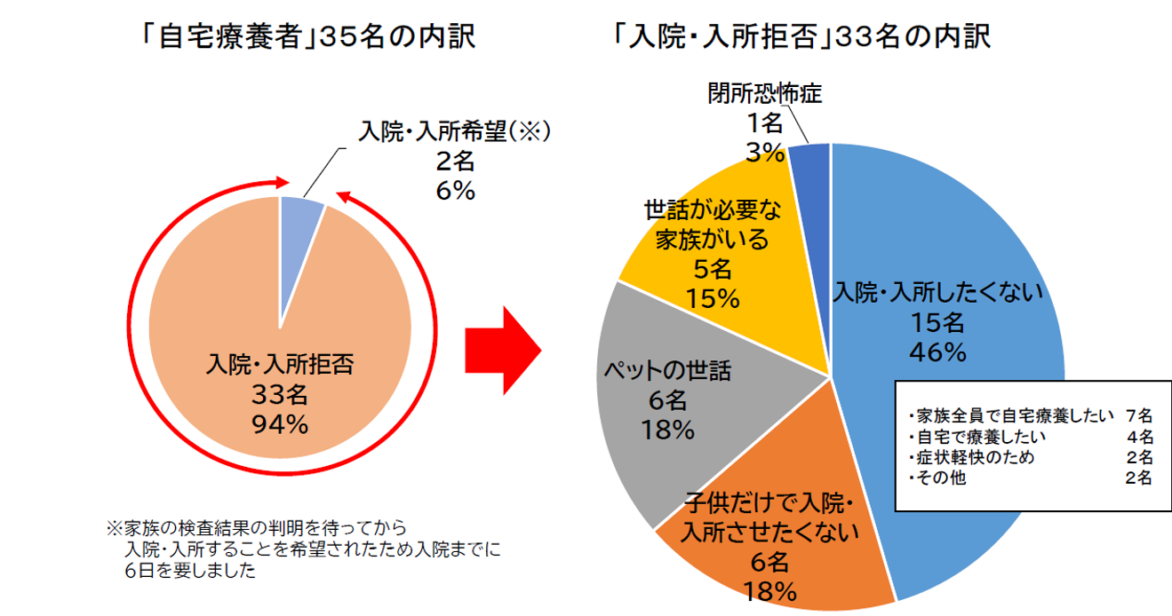 図表