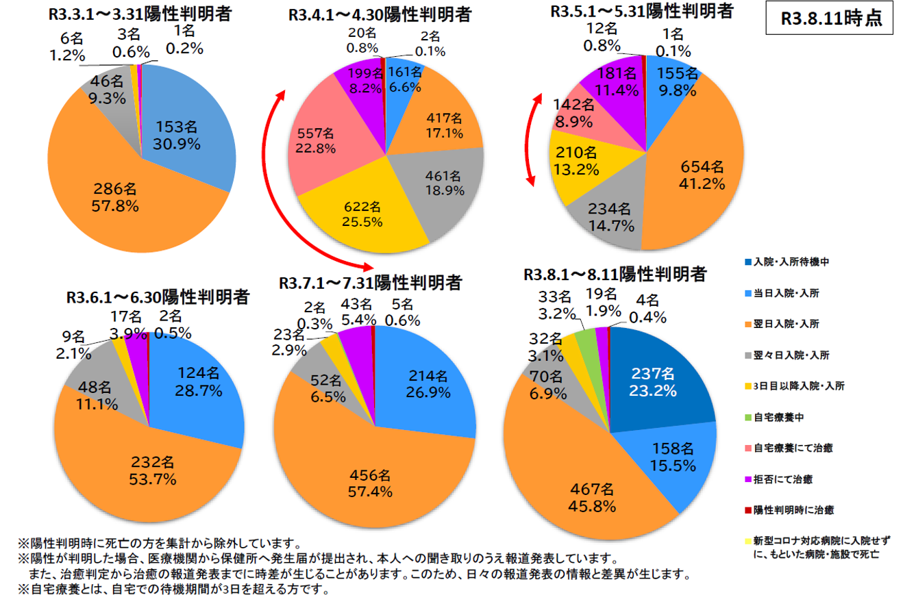 図表