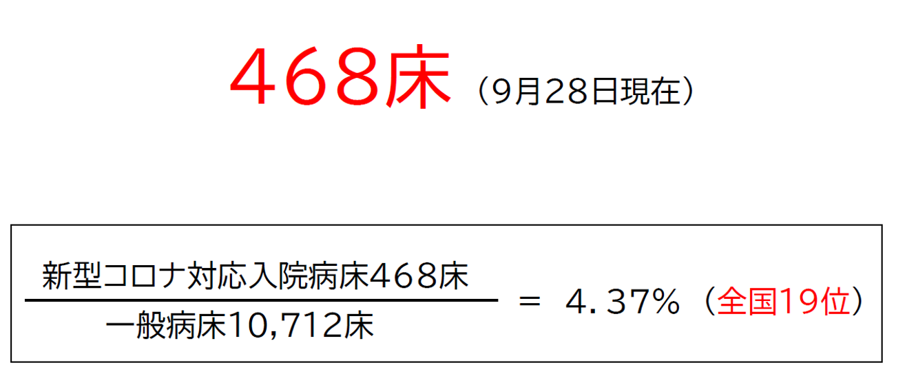 43