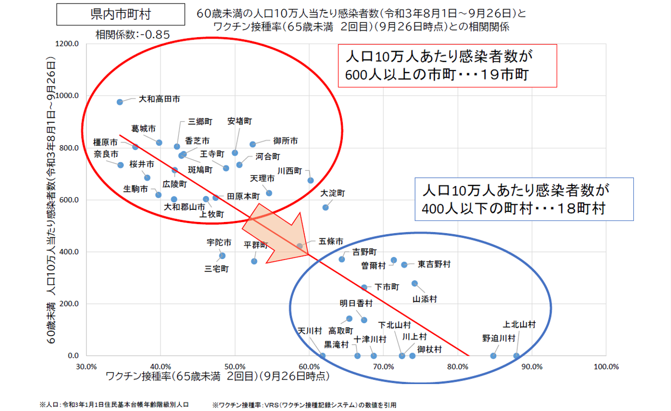 図表