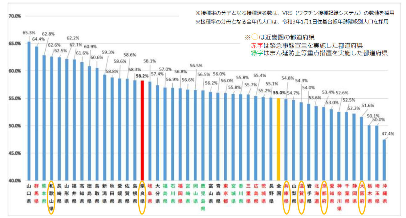 図表