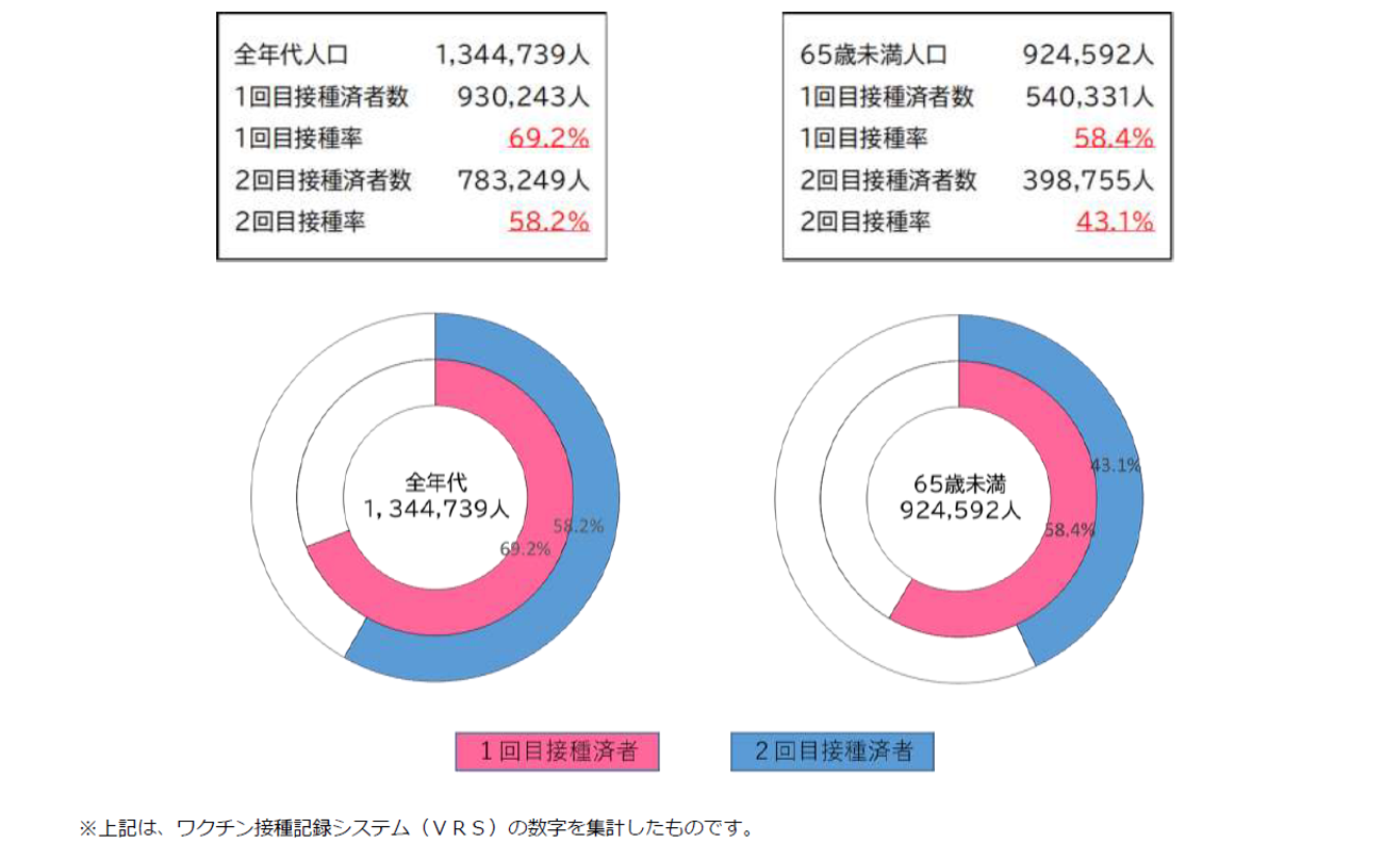 図表