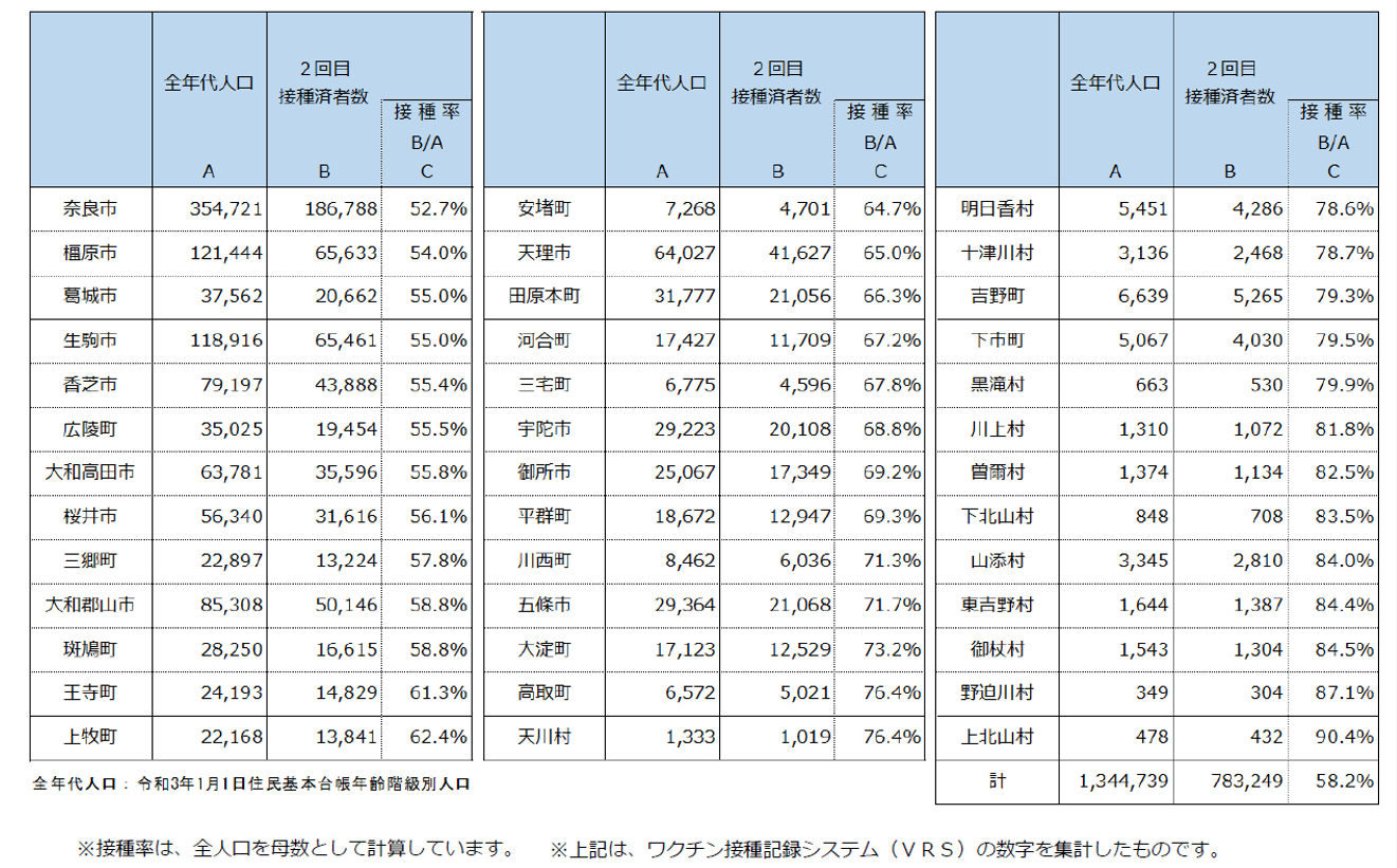 図表