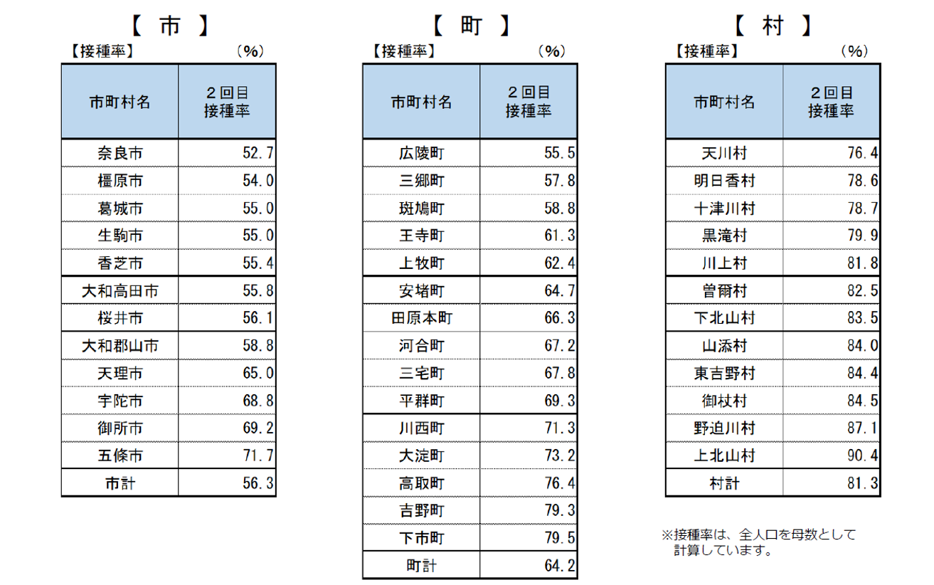 図表