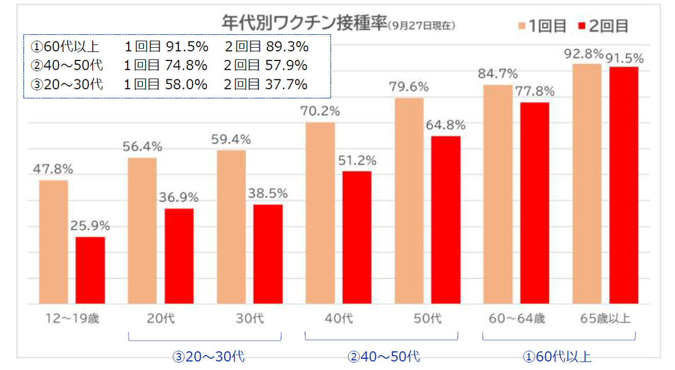 図表