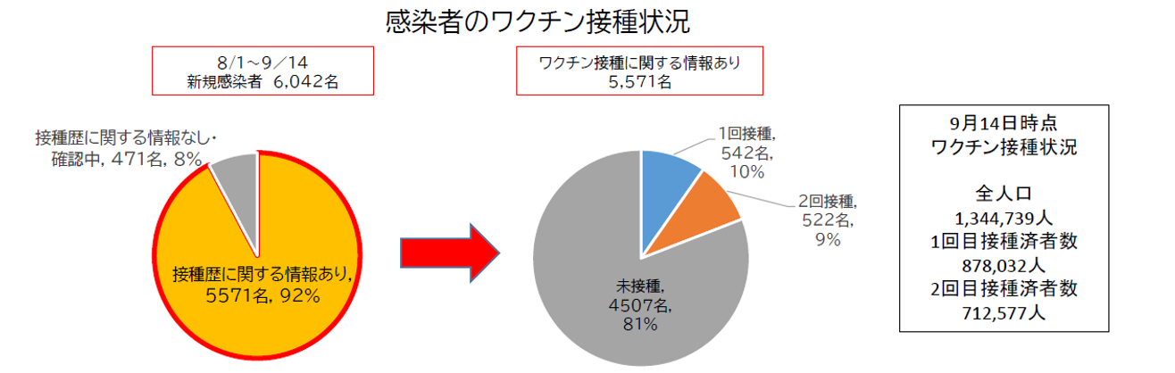 図表