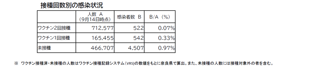 図表