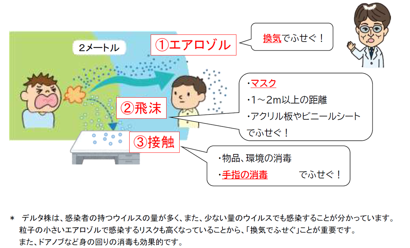 図表
