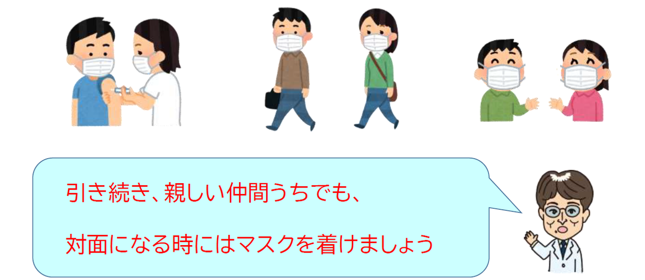 図表