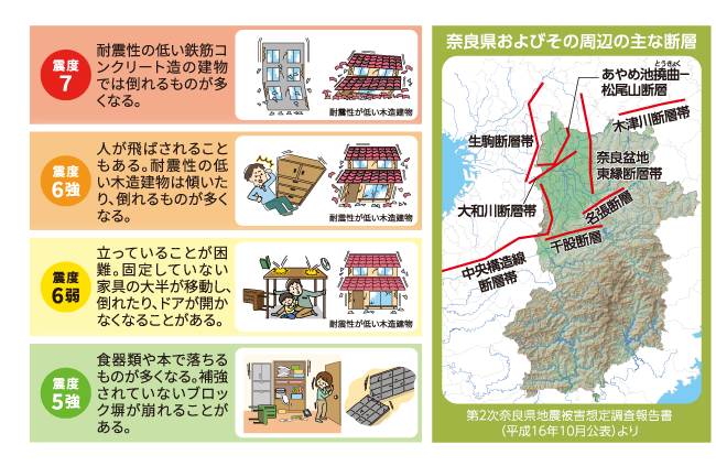 奈良県で大地震が起きた場合の被害2