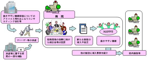 事業イメージ図