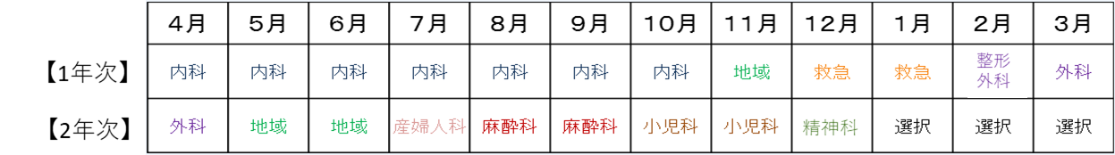 平成27年度 市立奈良病院臨床研修プログラム