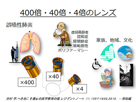 病院での研修を通して磨いてきた目的志向型を意識した実践「400倍のレンズ（疾患を診る）」に加え、「40倍のレンズ（「人」を診る）」、「4倍のレンズ（家庭や地域を診る）」で診る力を養います