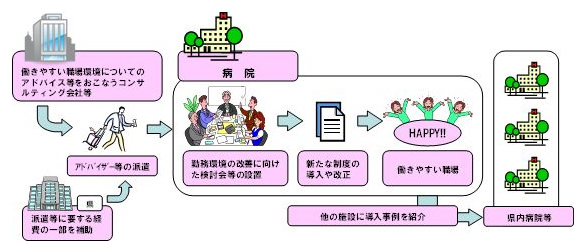 看護師の多様な働き方支援事業